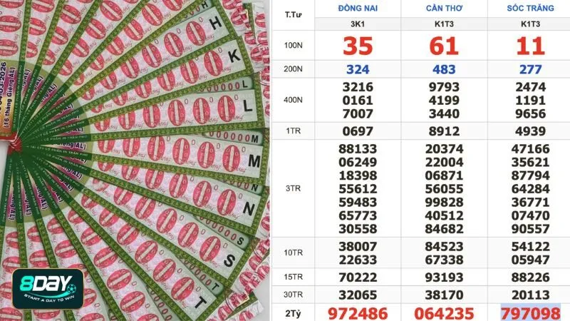 Cấu trúc của kết quả xổ số bao gồm nhiều phần khác nhau
