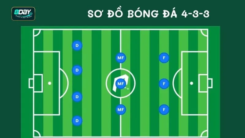 Phân tích yếu tố sơ đồ chiến thuật