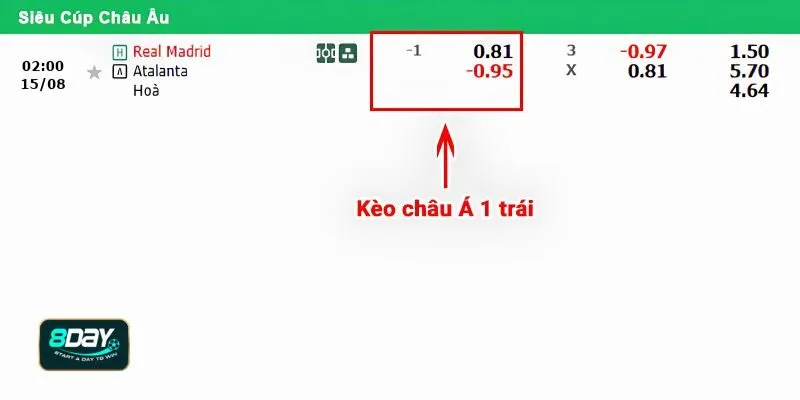 Tỷ lệ kèo 8DAY chuẩn châu Á chấp 1 trái
